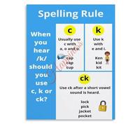 PQYSMVVG C and K Spelling Rule Chart Poster Phonics Educational Visual Aid for Classroom Homeschool Wall-Art(Unframed,12x18inch(30x45cm))