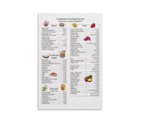 PQYSMVVG Carb Counting Food List Poster, Educational Chart for Kitchen, Nutritionist Office & Gym Wall Decor (Framed,12x18inch(30x45cm))