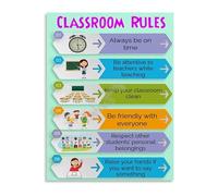 PQYSMVVG Class Rules Graphic Art Canvas Painting for Learning Environment School and Home Decor Living Room Bedroom(Unframed,16x24inch(40x60cm))
