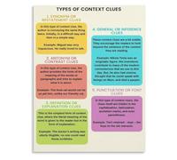 PQYSMVVG Context Clues Reading Strategy Poster IDEAS Method Canvas Wall-Art for English Classroom Home Decor(Framed,08x12inch(20x30cm))