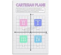 PQYSMVVG Coordinate Plane Grid Math Classroom Poster XY Axis Chart Canvas Wall-Art for Algebra Class(Unframed,08x12inch(20x30cm))