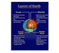 PQYSMVVG Educational Earth Interior Poster Geology Science Chart Crust Mantle Core Structure Classroom Wall-Art(Unframed,12x18inch(30x45cm))