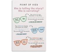 PQYSMVVG Elementary Middle School ELA Poster Point of View POV Educational Chart for Classroom Homeschool Decor(Unframed,08x12inch(20x30cm))