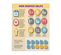 PQYSMVVG Hospice Support Wall Art, Debunking Myths with Facts Canvas Print, Meaningful Decor for Counselors, Nurses and Families(Unframed,12x18inch(30x45cm))