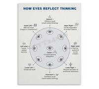 PQYSMVVG How Eyes Reflect Thinking Educational Poster Body Language Guide for Psychology Classroom Study Room Wall-Art(Framed,16x24inch(40x60cm))