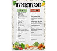 PQYSMVVG Hyperthyroidism Diet Informational Chart, Dietary Reference Poster for Clinic, Home Kitchen & Patient Education (Framed,12x18inch(30x45cm))