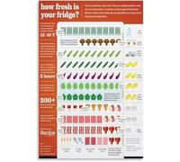 PQYSMVVG Kitchen Food Storage Freshness Guide Poster How Fresh Is Your Fridge Canvas Wall-Art for Living Room Bedroom Decor(Framed,16x24inch(40x60cm))