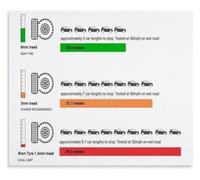 PQYSMVVG Know Your Tire Tread Poster Car Care Guide Safe Driving Home Decor(Unframed,08x12inch(20x30cm))