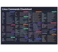 PQYSMVVG Linux Commands Cheat Sheet Poster Quick Reference Guide Wall-Art Canvas Print for Living Room Bedroom Decor(Framed,16x24inch(40x60cm))