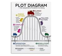 PQYSMVVG Literary Plot Diagram Narrative Elements Poster Classroom Decor Canvas Wall-Art(Unframed,12x18inch(30x45cm))