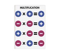 PQYSMVVG Multiplying Integers Poster Sign Rule Chart | Math Visual Mapping Plus Times Minus Equals Patterns(Unframed,16X24inch(40X60cm))