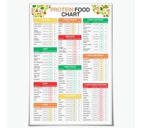 PQYSMVVG Muscle Building Nutrition - Protein Food Chart and High Protein Foods List for Kitchen(Framed,12x18inch(30x45cm))