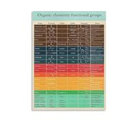 PQYSMVVG Vintage Science Education Poster, Organic Chemistry Functional Groups Wall Chart for Classroom Decor, Teacher and Student Learning Resource(Unframed,08x12inch(20x30cm))