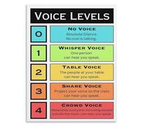 PQYSMVVG Voice Volume Level Chart Noise Poster for Classroom Management Teacher Resource Homeschool Learning Wall-Art(Unframed,12x18inch(30x45cm))
