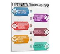 PQYSMVVG Write a Better Research Paper Poster 6 Proven Tips Academic Writing Wall-Art for Motivation and Study(Unframed,16x24inch(40x60cm))