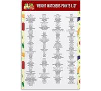 PQYSMVVG Zero Point Food List Poster Weight Loss Chart Kitchen Wall-Art Decor(Unframed,08x12inch(20x30cm))