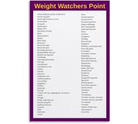 Practical Food Guide Poster Portion Ideas Chart Canvas Painting Wall Decor for Living Room(Unframed,08x12inch(20x30cm))