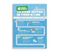 Practical Water Conservation Tips Utility Saving Guide Educational Poster For Kitchen Bathroom Utility Room Eco Conscious Art(Unframed,12x18inch(30x45cm))