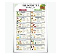 Pre Diabetes Meal Planning Chart Diabetic Snacks Food List Healthy Eating Guide for Glycemic Control Canvas Wall Art for Wellness Center Decor (Framed,16x24inch(40x60cm))