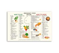 Pregnancy Nutrition Chart Poster Healthy Eating Guide for Expecting Moms Canvas Wall Art Print for Nursery Kitchen Decor(Unframed,16x24inch(40x60cm))