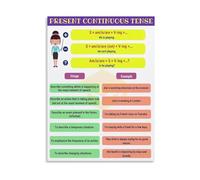 Present Continuous Tense English Grammar Poster Educational Reference Canvas Wall Art for Classroom(Framed,12x18inch(30x45cm))