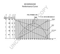 Motorino d'avviamento, starter PRESTOLITE ELECTRIC LTD M105R3032SE