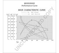 Motorino d'avviamento PRESTOLITE ELECTRIC per P/PA-Haubenfahrzeuge 6.1 1989-1993