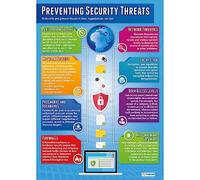 Prevenire le minacce alla sicurezza | Poster di informatica | Carta lucida misura 850 mm x 594 mm (A1) | Poster STEM per l'aula | Grafici didattici di Daydream Education
