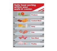 Prevent Cross Contamination Food Storage Guide Poster Canvas Print Wall Art for Kitchen Clinic Office Decor(Unframed,16x24inch(40x60cm))