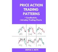 Price Action Trading Patterns + Candlesticks: Intraday Trading Charts