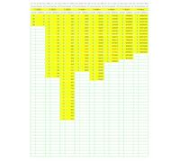 Prime Number Search: PNS032