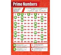 Prime Numbers Educational Poster - Complete List & Definition Chart for Middle & High School Math Classrooms, Algebra & Number Theory(Framed,08x12inch(20x30cm))