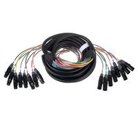 pro snake 810 Multicore