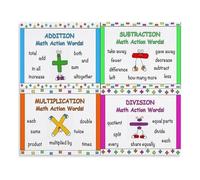 Problem Solving Math Poster Operations Key Words Visual Guide Canvas Wall Art for Learning Decor(Framed,08x12inch(20x30cm))