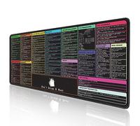 ProbTis Linux Commands Line Tappetino per mouse, scorciatoie per Kali/Red Hat/Ubuntu/OpenSUSE/Arch/Debian/Unix programmatore, tappetino da scrivania grande esteso, 80 x 39 cm, per rientro a scuola