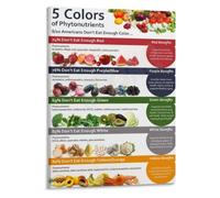 Produce Color Code Poster Five Nutrient Category Kitchen Print