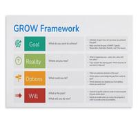 Professional Growth Model Poster for Workplace Learning Zone