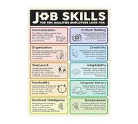 Professional Skills Development Poster Ten Must Have Career Competencies Resume Building Interview Prep Guidance Business Classroom Decor For High School Counseling Office(Unframed,16x24inch(40x60cm))