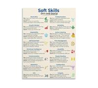 Professional Workplace Poster Key Soft Skills Visual Guide for Success Canvas Print Corporate Decor(Framed,12x18inch(30x45cm))
