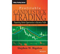 Profitable Candlestick Trading: Pinpointing Market Opportunities to Maximize Profits