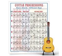 progressioni Walrus Productions Guitar Chord chart