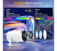 Proiettore, mini proiettore portatile, collegamento cablato con altoparlanti per film su dispositivi mobili, senza app integrata, doppi proiettori per ufficio home theater Allwinner 200 ANSI, decodifi