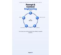 Prompt & Context Engineering: Turn Lucky One-Shot Prompts Into Reliable, Reusable Systems - The CLEAR Method