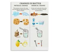 Property Split Poster for Young Scientists and Home Learning Nook Wall-Art