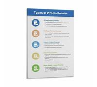 Protein Powder Chart Poster Supplement Types Guide Nutrition Facts Canvas Wall-Art for Kitchen Gym Decor(Unframed,16x24inch(40x60cm))