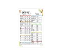 Protein Power Source Chart - Plant & Animal Based Guide for Meal Planning & Nutrition - Educational Kitchen Wall Art Print(Framed,16x24inch(40x60cm))