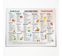 Protein Rich Plant Based Foods Poster Vegetable Fruit Protein Sources Chart Vegan Vegetarian Diet Guide for Kitchen Home Gym Office Wall Decor(Unframed,12x18inch(30x45cm))