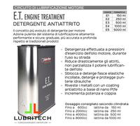 protezione motori ibridi Sintoflon PROTECTOR / RACING motore ibrido HYBRID