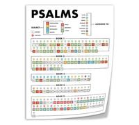 Psalms Subject Index Poster Writer Attribution Chart Decor