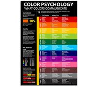 Psicologia Conoscenza Targa in Metallo Metallo Psicologia Infografica Psicologia Lettura Poster Psicologo Guida di Riferimento Targhe Ufficio Clinica Camera Casa Decorazione da Parete 30,5 x 40,6 cm